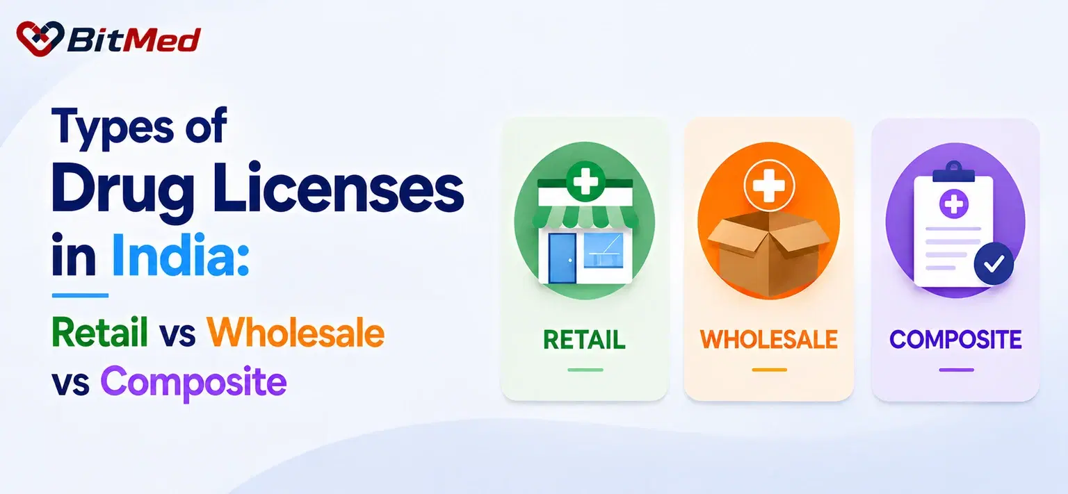 Types of Drug Licenses in India — Retail vs Wholesale vs Composite, illustrated as a chemist shop, a wholesale distribution box, and a composite license clipboard