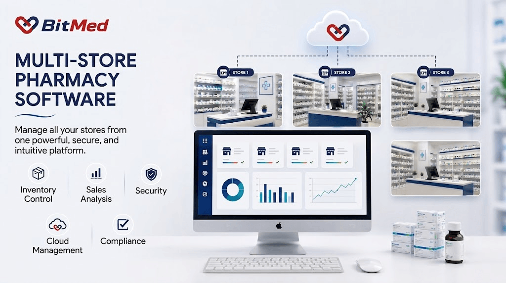 BitMed multi-store pharmacy software managing inventory, sales, and compliance across multiple pharmacy branches from one cloud dashboard