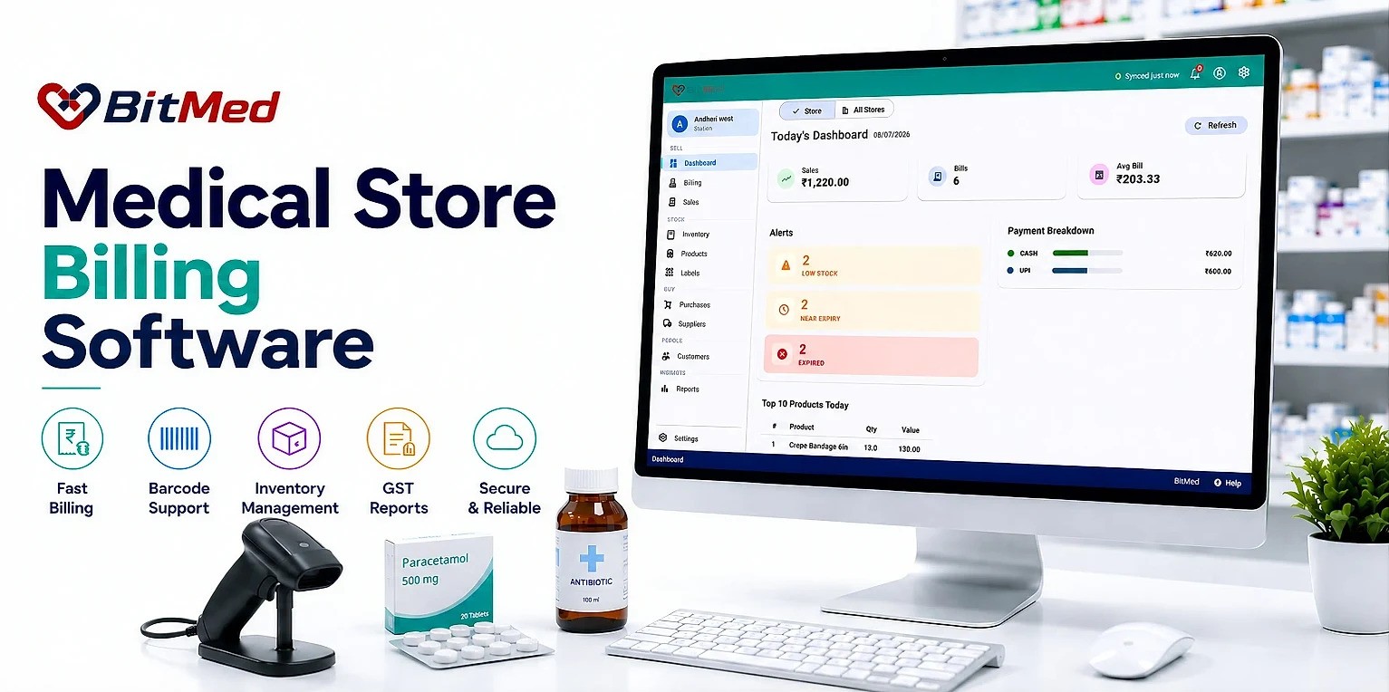BitMed medical store billing software dashboard showing daily sales, low stock and expiry alerts, payment breakdown, and top products for a pharmacy