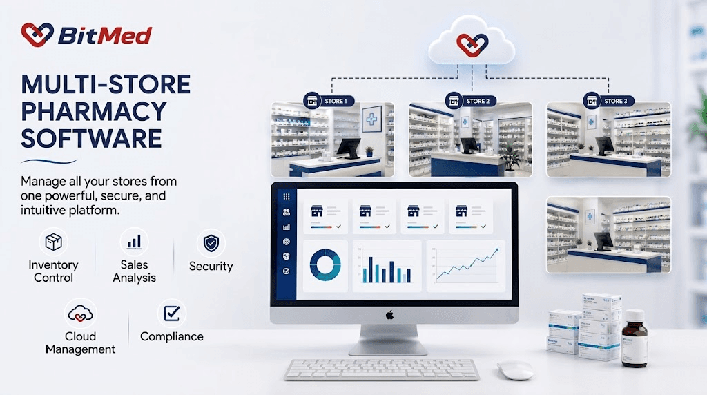 BitMed multi-store pharmacy software managing inventory, sales, and compliance across multiple pharmacy branches from one cloud dashboard