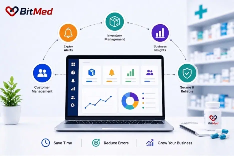 BitMed pharmacy computer software dashboard showing inventory management, expiry alerts, customer management, and business insights for a medical store